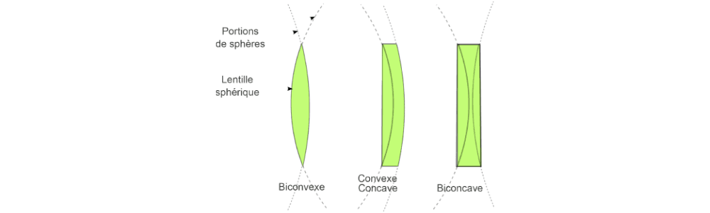 OPTICS CONCEPT