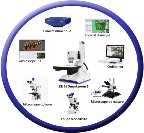 MICROSCOPE CONCEPT